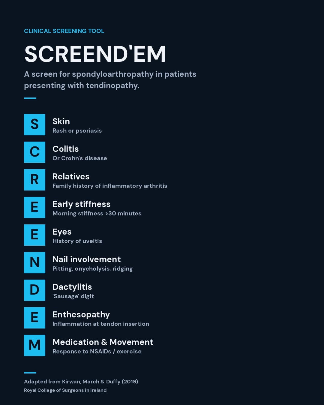 The SCREEND'EM mnemonic for screening tendinopathy patients for spondyloarthropathy: Skin, Colitis or Crohn's, Relatives, Early morning stiffness, Eyes (uveitis), Nail involvement, Dactylitis, Enthesopathy, Medication and Movement response