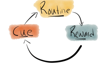 The Habit Loop - The Key of Making and Breaking Habits